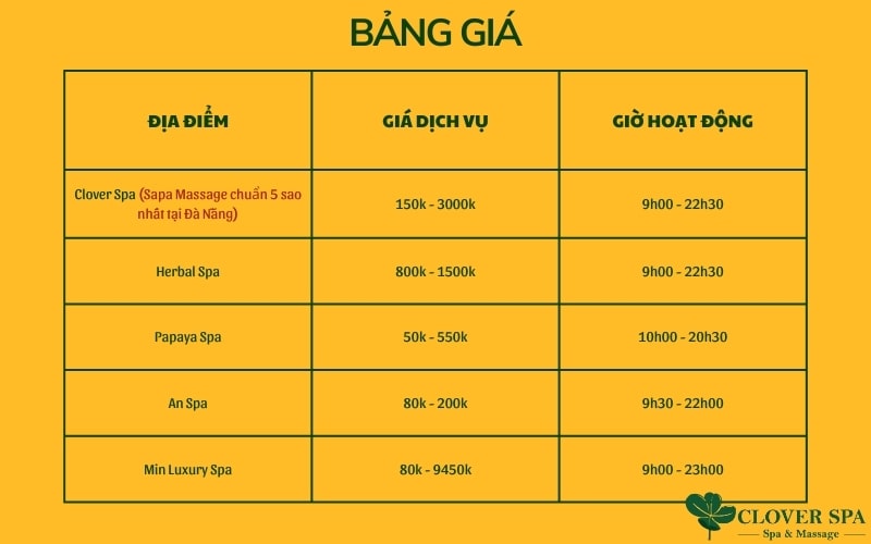 Bảng giá Top 5 Spa Massage uy tín hiện nay